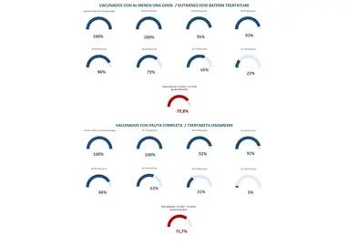 09082021_gr&aacute;ficos_coberturas_vacunaci&oacute;n_grupos_edad