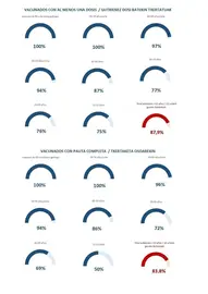 06_09_2021_gr&aacute;ficos_coberturas_vacunaci&oacute;n_grupos_edad