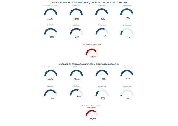 09082021_gr&aacute;ficos_coberturas_vacunaci&oacute;n_grupos_edad