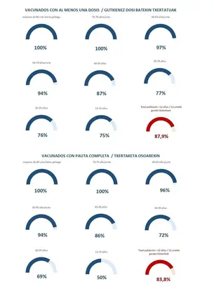 06_09_2021_gr&aacute;ficos_coberturas_vacunaci&oacute;n_grupos_edad