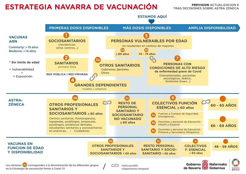 panel de vacunación