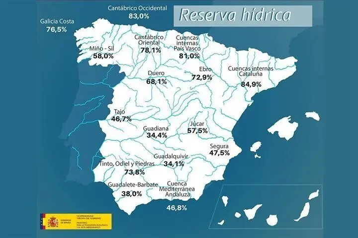 200721-ReservaHidrica