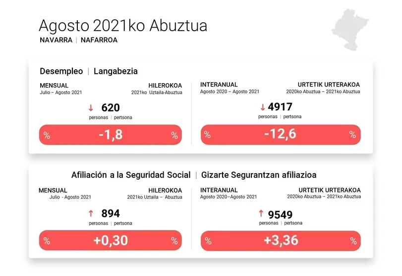 Plantilla_datosParo+SSSS