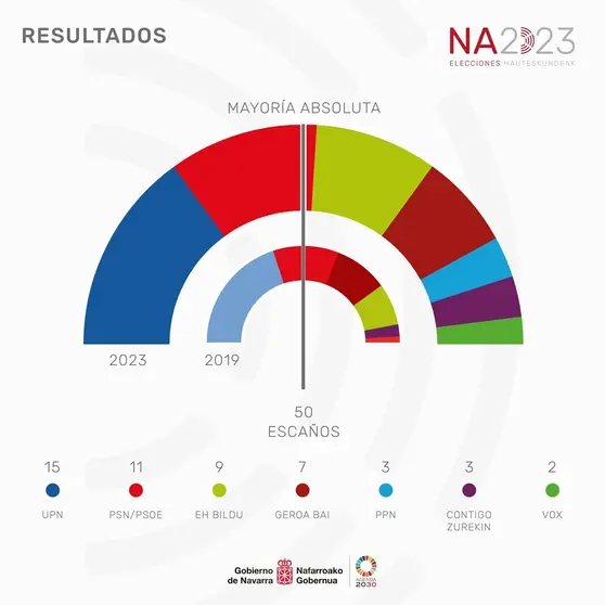 infografia_cast