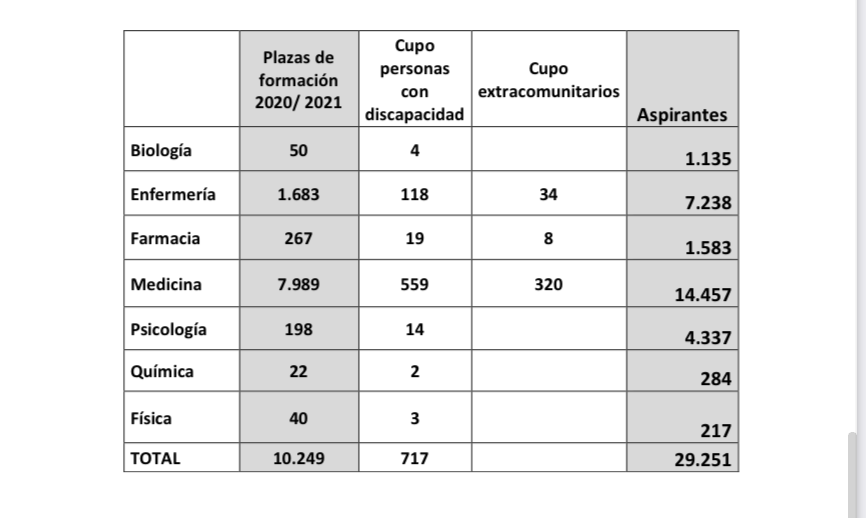 Fwd NOTA DE PRENSA PRUEBAS FSE