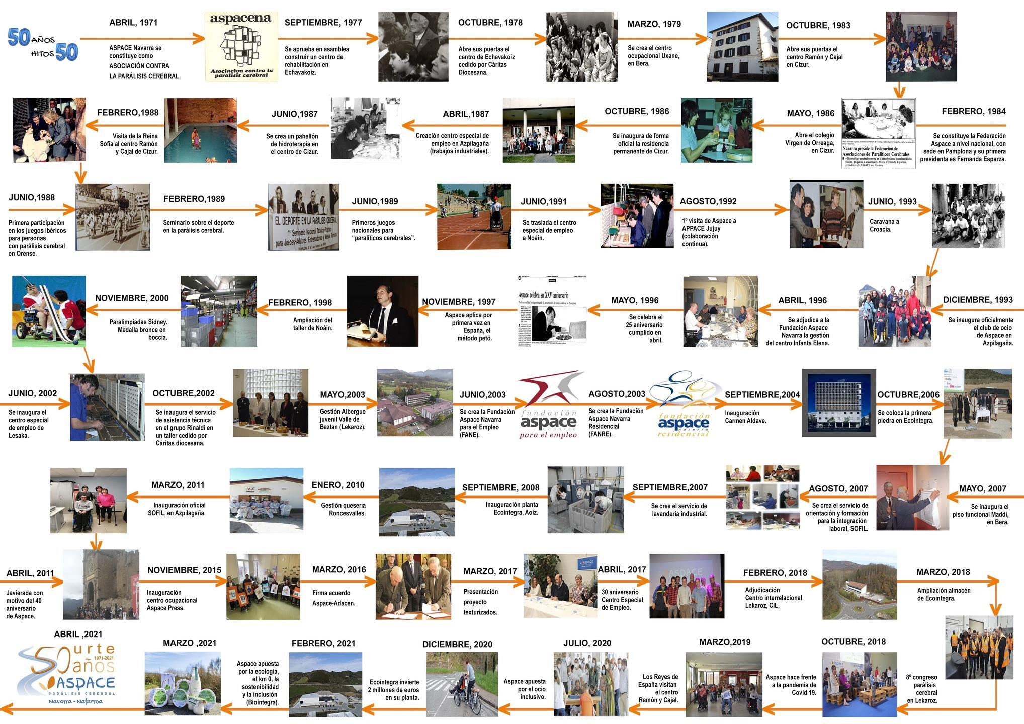 INFOGRAFIA 50 CASTELLANO