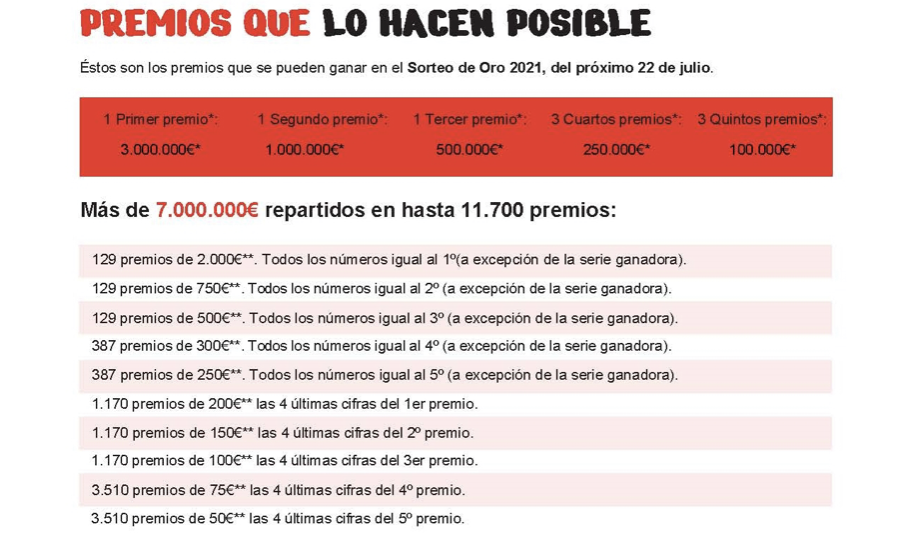 Fwd Recta final de la campaña Sorteo de Oro de Cruz Roja en Navarra